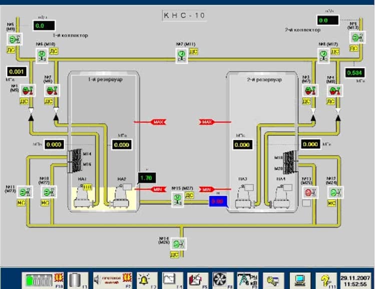 Структурная схема двухуровневой системы автоматизации КНС с АРМом оператора